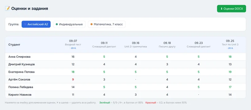 Оценки: диктанты, тесты и работы за месяц